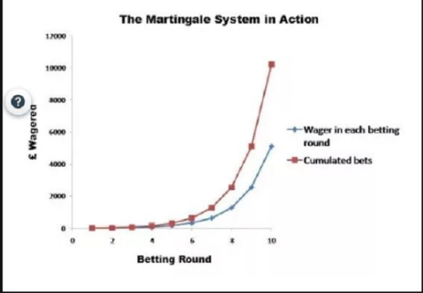 바카라 게임,시스템 배팅 전략,온라인 카지노.png