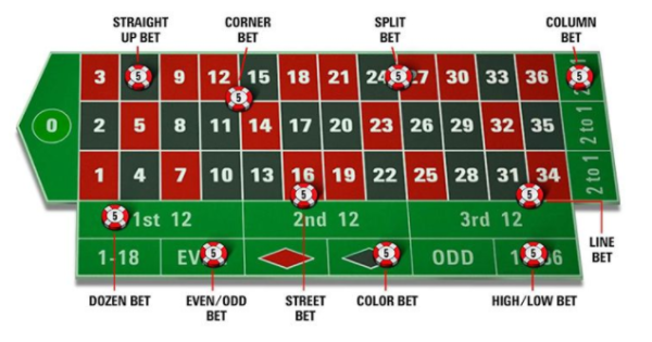 룰렛 배팅,인사이드 배팅,아웃사이드 배팅,룰렛 사이드.png