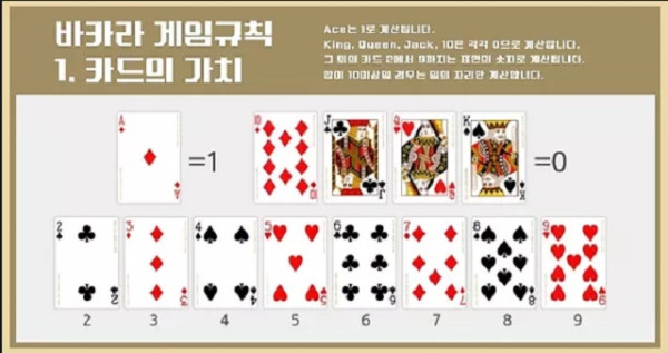 바카라 규칙,바카라 기본룰,바카라 게임.png