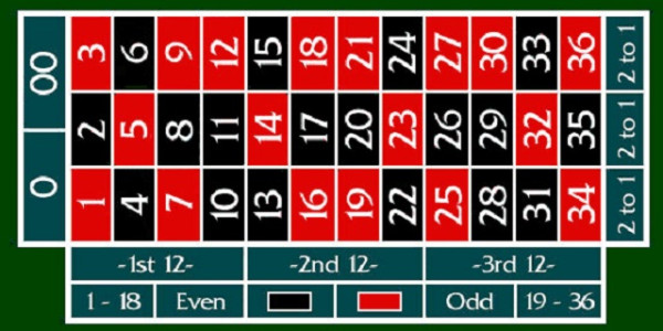 레이아웃,카지노 룰렛게임,룰렛게임 배팅법.png