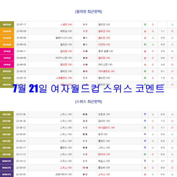7월 21일 여자월드컵 스위스 코멘트