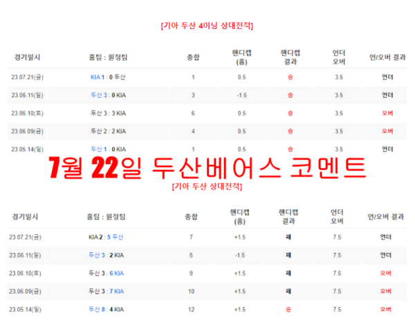 7월 22일 두산베어스 코멘트