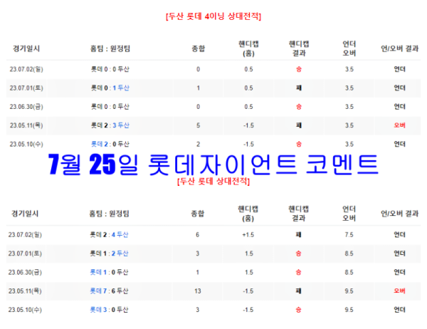 7월 25일 롯데자이언트 코멘트