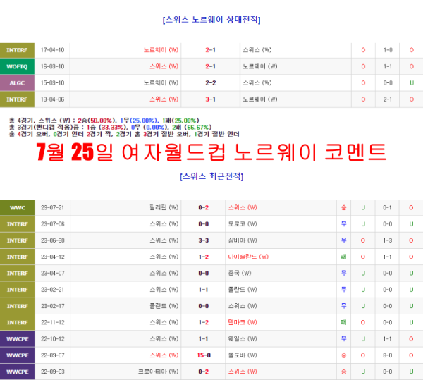 7월 25일 여자월드컵 노르웨이 코멘트
