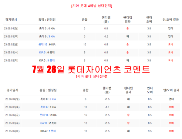 7월 28일 롯데자이언츠 코멘트