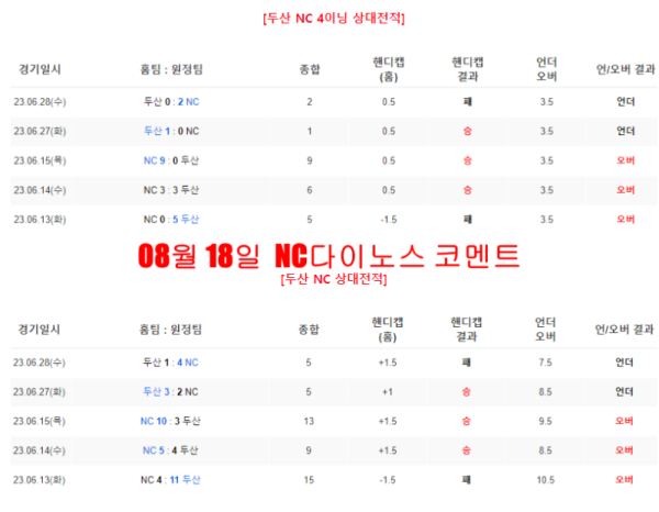 08월 18일  NC다이노스 코멘트