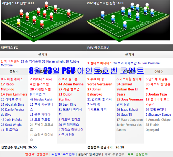 8월 23일 PSV 아인트호벤 코멘트