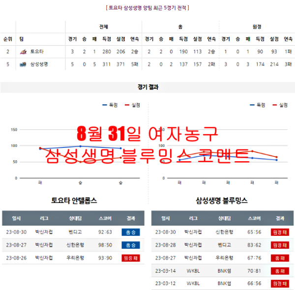 8월 31일 여자농구 삼성생명 블루밍스 코멘트
