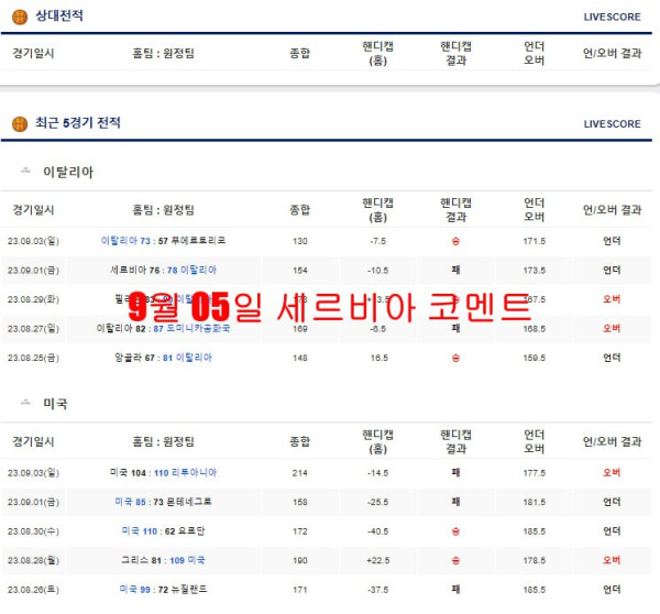 9월 05일 세르비아 코멘트