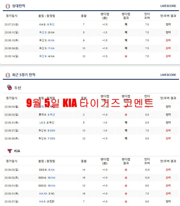 9월 5일 KIA 타이거즈 코멘트
