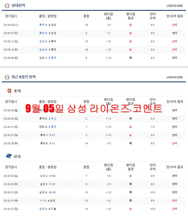 9월 05일 삼성 라이온즈 코멘트
