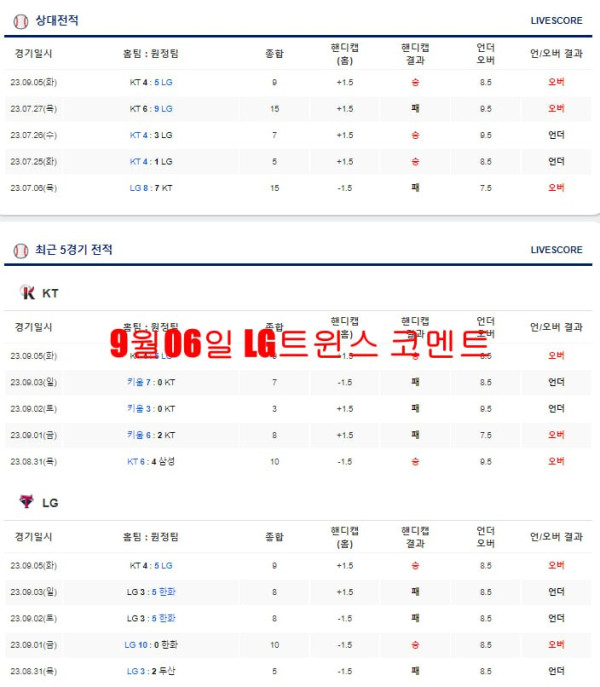 9월06일 LG트윈스 코멘트