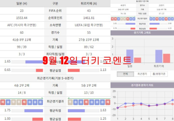 9월 12일 터키 코멘트