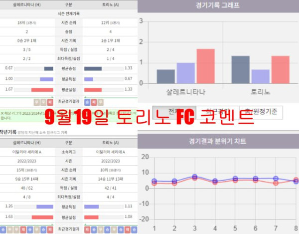 9월19일 토리노 FC 코멘트