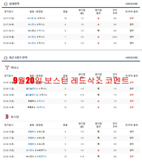 9월20일 보스턴 레드삭스 코멘트