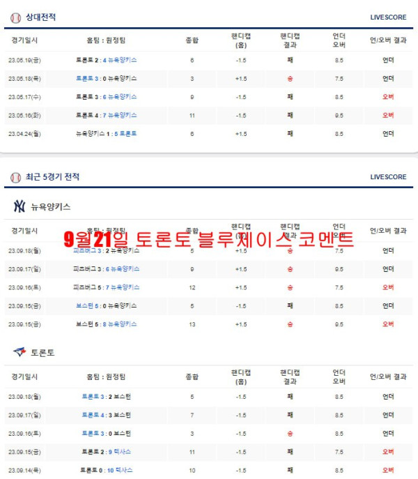 9월21일 토론토 블루제이스 코멘트