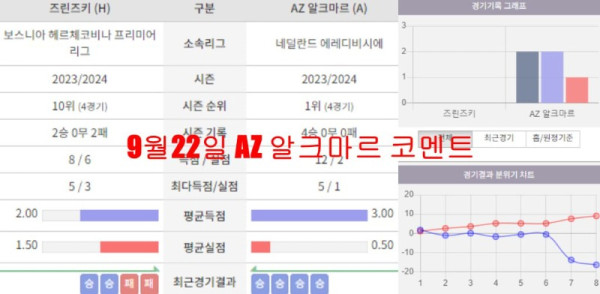 9월22일 AZ 알크마르 코멘트