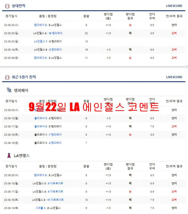 9월22일 LA 에인절스 코멘트