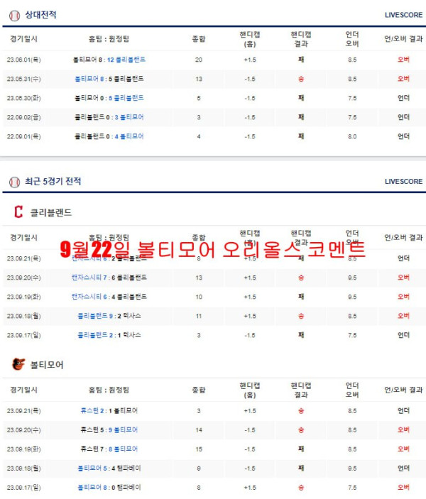 9월22일 볼티모어 오리올스 코멘트