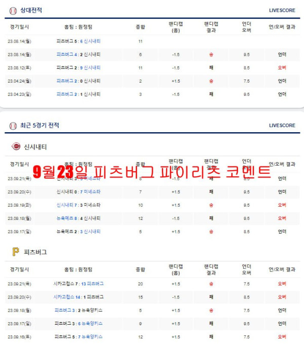 9월23일 피츠버그 파이리츠 코멘트