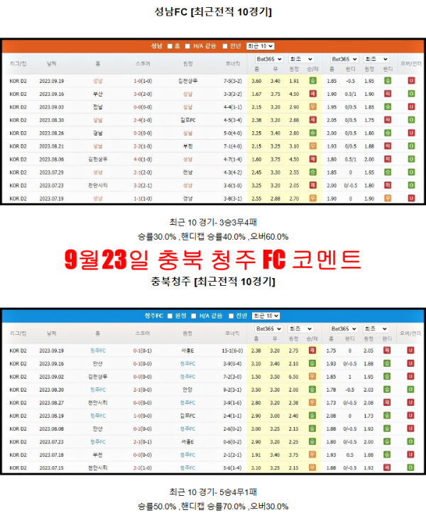 9월23일 충북 청주 FC 코멘트