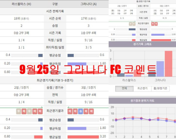 _9월25일 그라나다 FC 코멘트