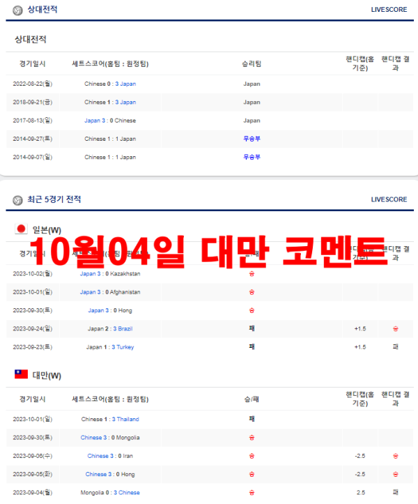 10월04일 대만 코멘트