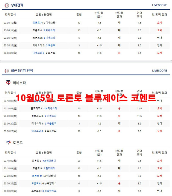 10월05일 토론토 블루제이스 코멘트
