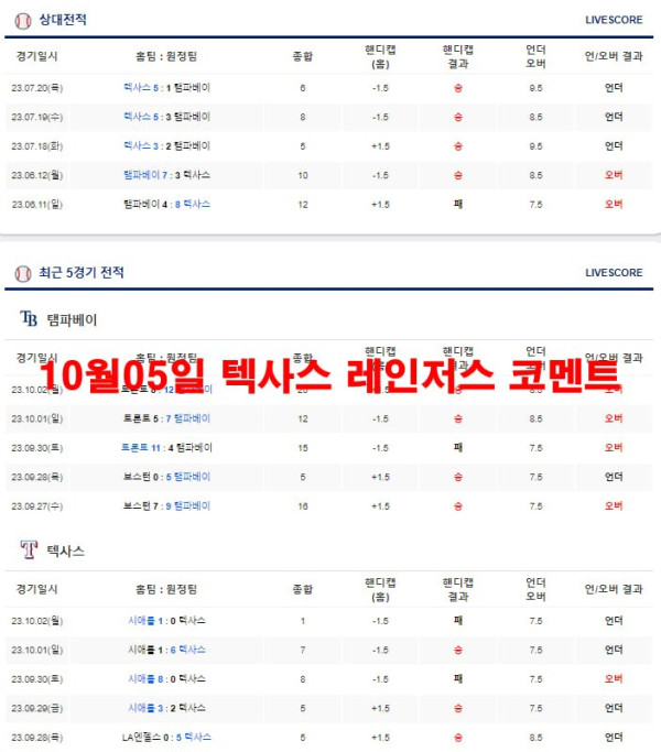 10월05일 텍사스 레인저스 코멘트