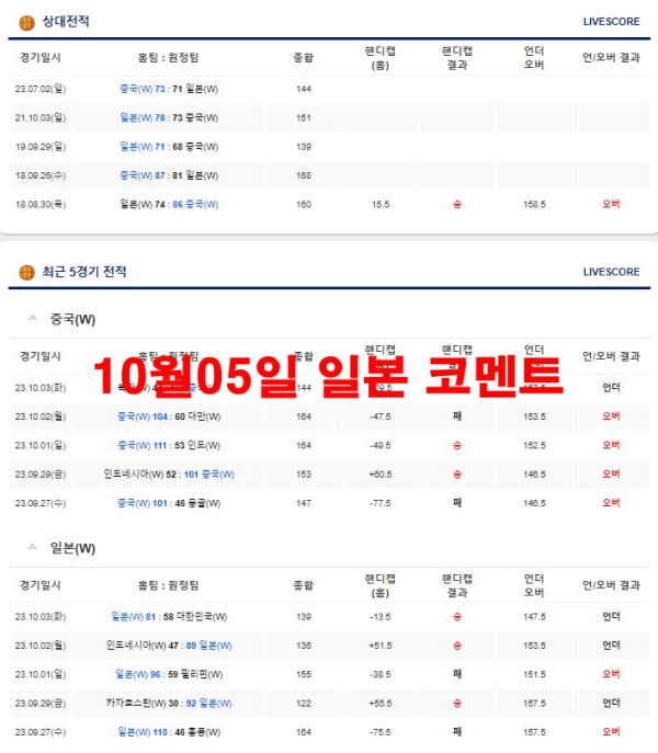 10월05일 일본 코멘트