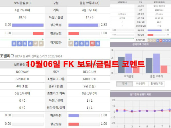 10월06일 FK 보되/글림트 코멘트