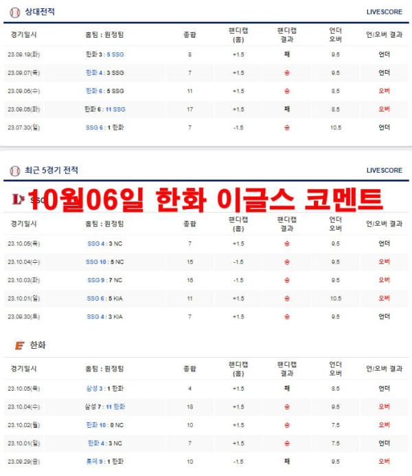 10월06일 한화 이글스 코멘트