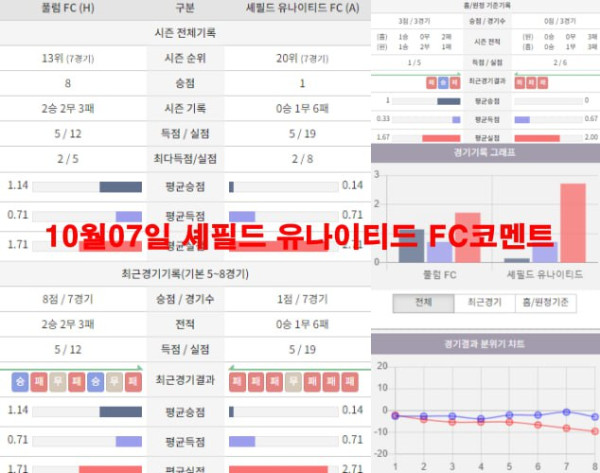10월07일 셰필드 유나이티드 FC코멘트