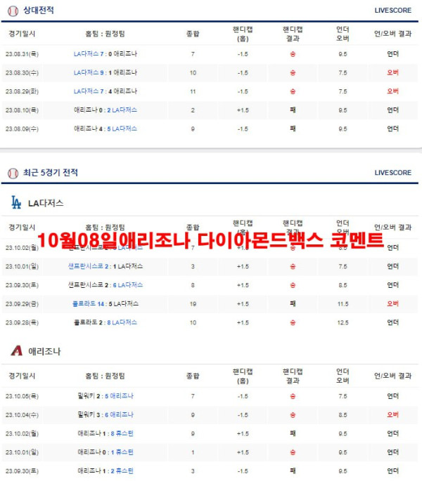 10월08일애리조나 다이아몬드백스 코멘트