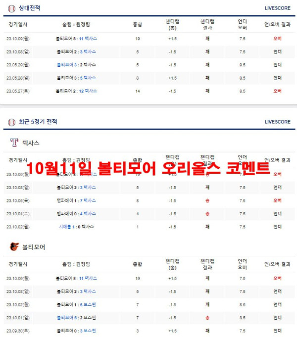 10월11일 볼티모어 오리올스 코멘트