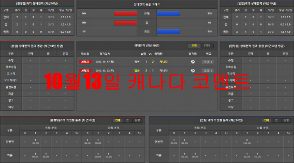 10월13일 캐나다 코멘트