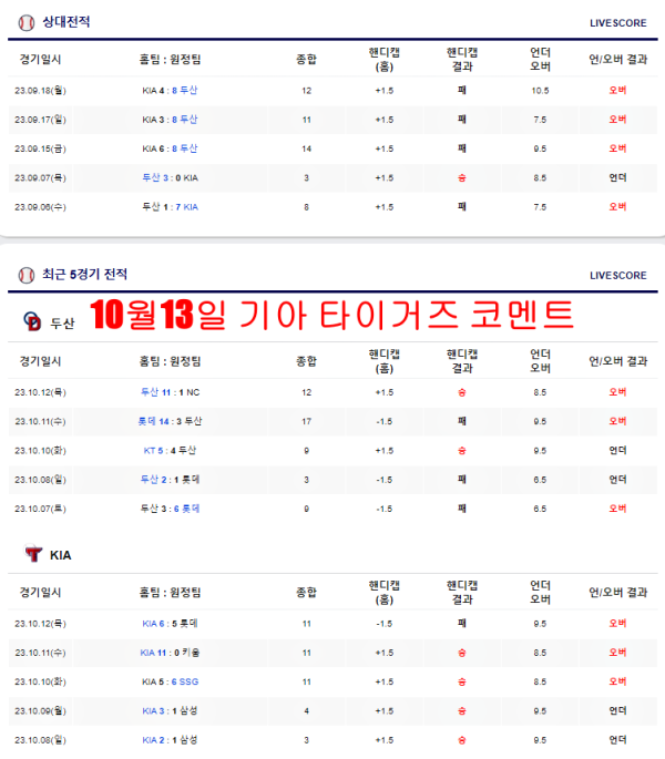 10월13일 기아 타이거즈 코멘트