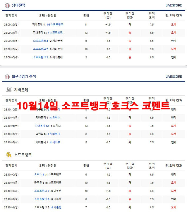 10월14일 소프트뱅크 호크스 코멘트
