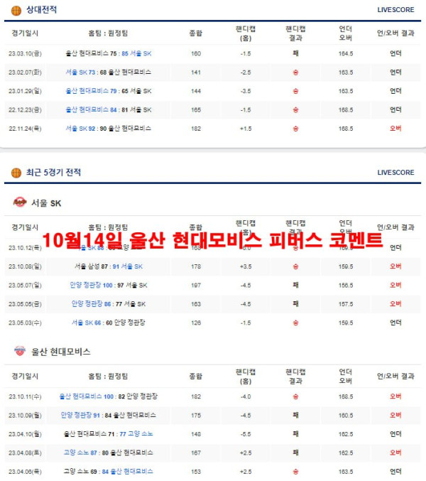 10월14일 울산 현대모비스 피버스 코멘트