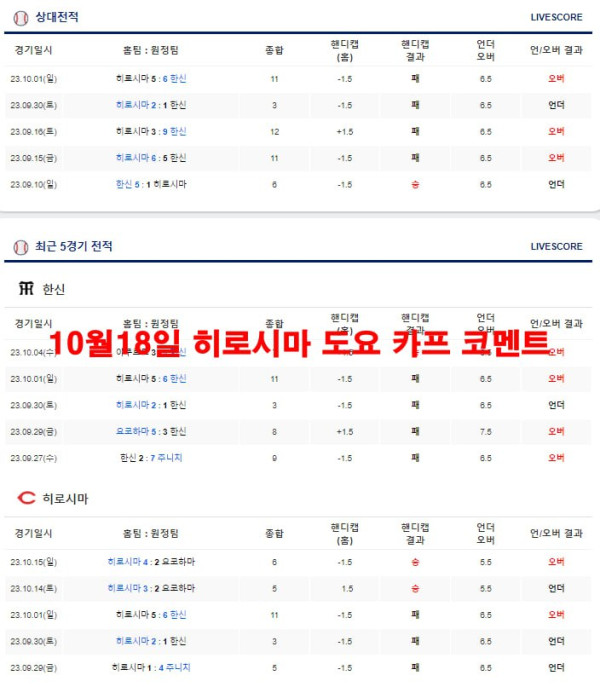 10월18일 히로시마 도요 카프 코멘트