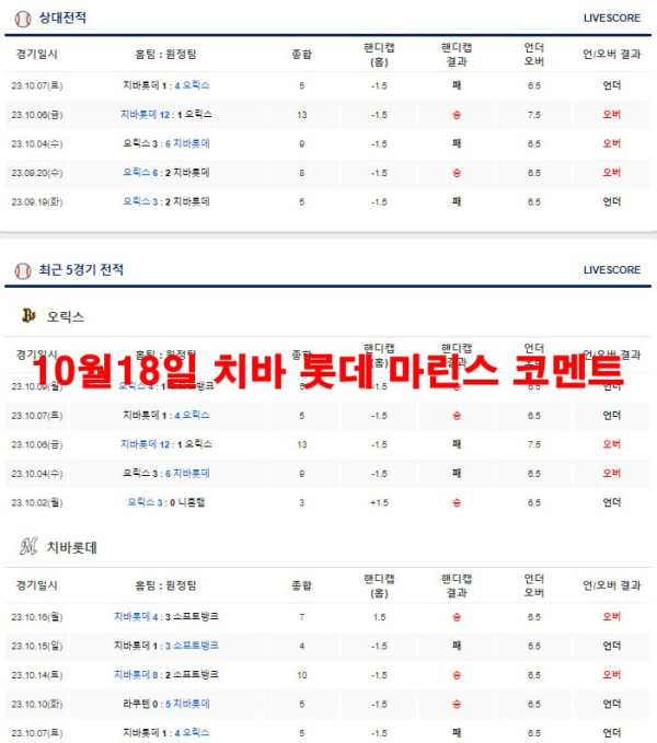 10월18일 치바 롯데 마린스 코멘트