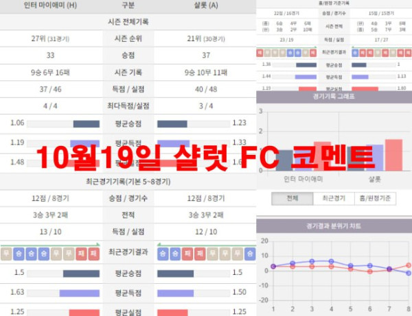 10월19일 샬럿 FC 코멘트