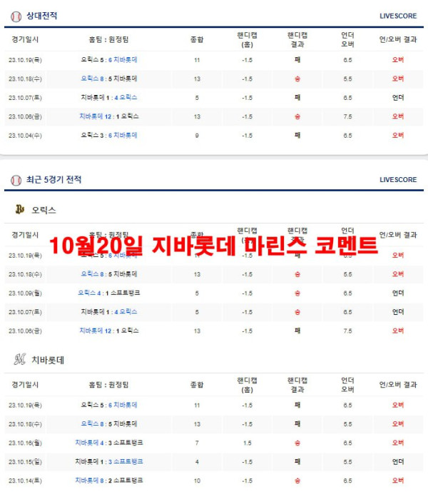 10월20일 지바롯데 마린스 코멘트