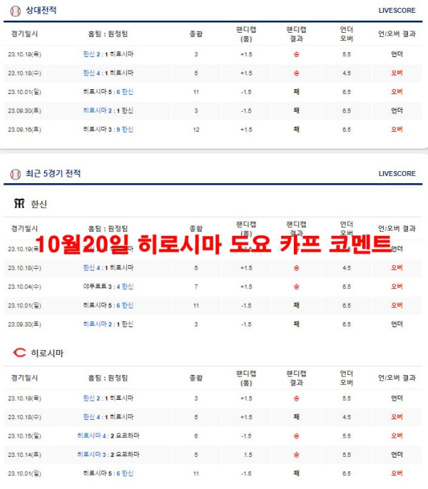 10월20일 히로시마 도요 카프 코멘트