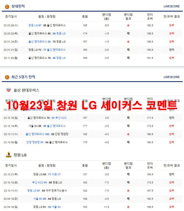 10월23일 창원 LG 세이커스 코멘트