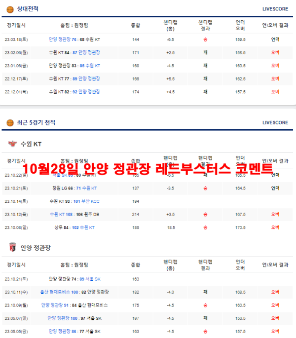 10월28일 안양 정관장 레드부스터스 코멘트