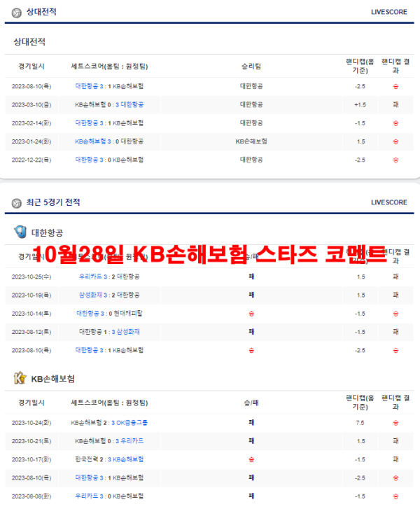 10월28일 KB손해보험 스타즈 코멘트