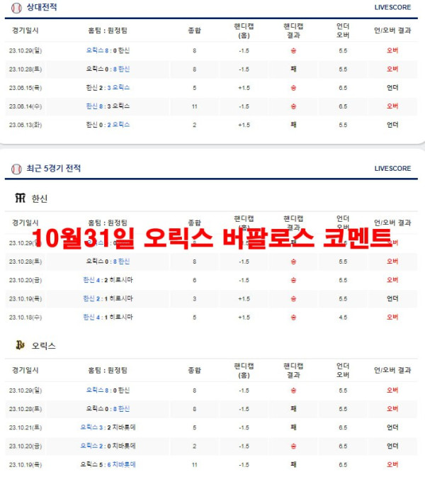 10월31일 오릭스 버팔로스 코멘트
