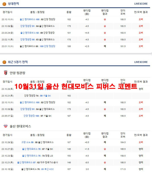 10월31일 울산 현대모비스 피버스 코멘트