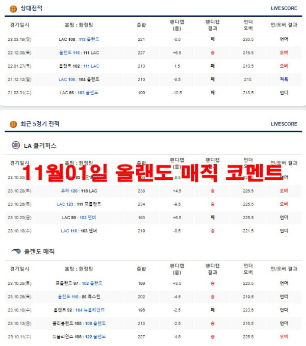 11월01일 올랜도 매직 코멘트